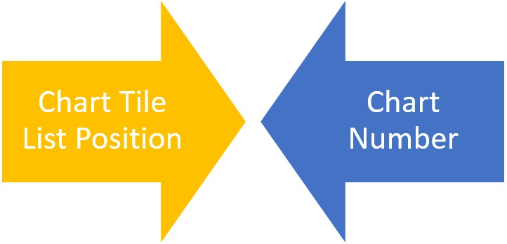 Interactive Chart Arrows